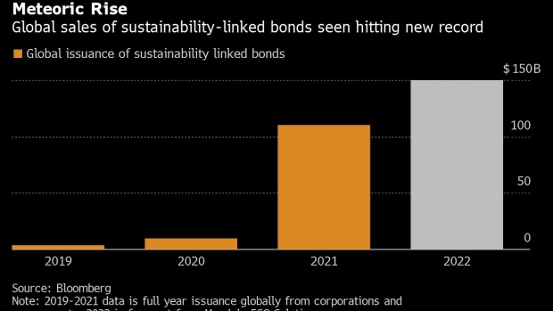 BC-Chile-Set-to-Be-First-Nation-to-Sell-Sustainability-Linked-Bond