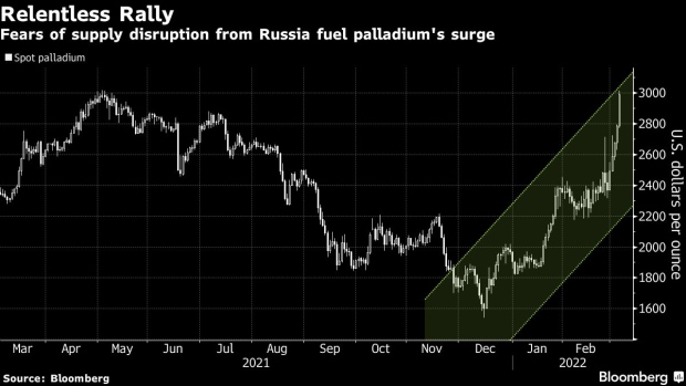 BC-Palladium-Tops-$3000-as-Market-Braces-for-Hit-to-Russian-Supply