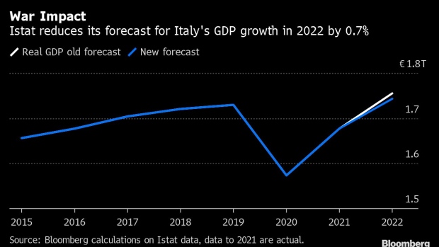 Draghi dice che l’Italia può gestire il rallentamento senza rischiare il debito