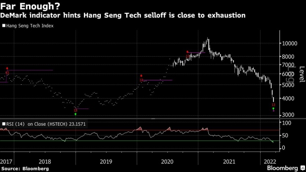 BC-Hong-Kong-Stocks-Lose-Two-Decade-Anchor-Amid-Meltdown-in-Tech