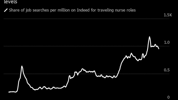 BC-Hospitals-to-Lean-on-More-Expensive-Travel-Nurses Even-After-Covid