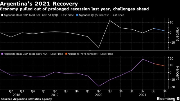 BC-Argentina-Economy-Misses-Fourth-Quarter Estimates-But-Has-Record-Year