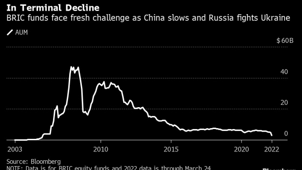 BC-BRIC-Funds-Face-Existential-Crisis-as-Russia-Drops-China-Slows
