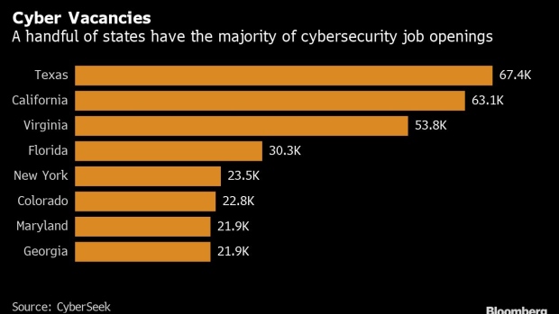 BC-Hackers’-Path-Eased-as-600000-US-Cybersecurity-Jobs-Sit-Empty