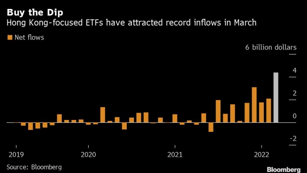 BC-Hong-Kong-ETFs-Lure-Record-$44-Billion-on-Stock-Rebound-Bets