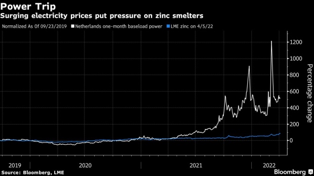 BC-Zinc-Smelters-Win-Big-Fee-Increase-as-Cutbacks-Throttle-Output