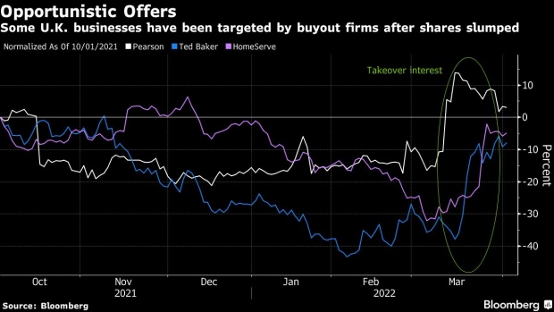 BC-Carrefour-Seen-as-Europe’s-Top-M&A-Target-in-Bloomberg-Survey