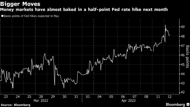 BC-Bonds-Extend-Rout-as-Traders-Crank-Up-Bets-on-Bigger-Rate-Hikes
