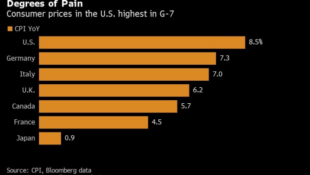 BC-American-Consumers-Walloped-by-Bigger-Price-Jumps-Than-G-7-Peers