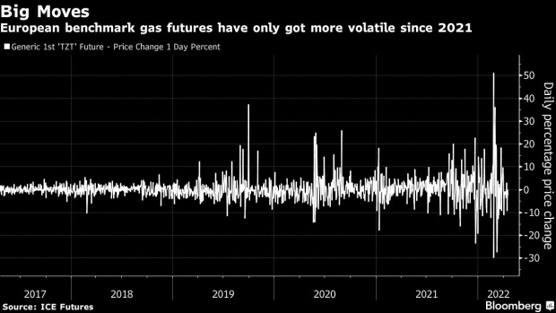 BC-Commodities-Trader-Gunvor-Doubled-Profit-on-Hot-Gas-Market