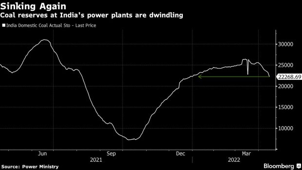 BC-Eight-Hour-Blackouts-Hit-India-After-Hottest-March-Since-1901