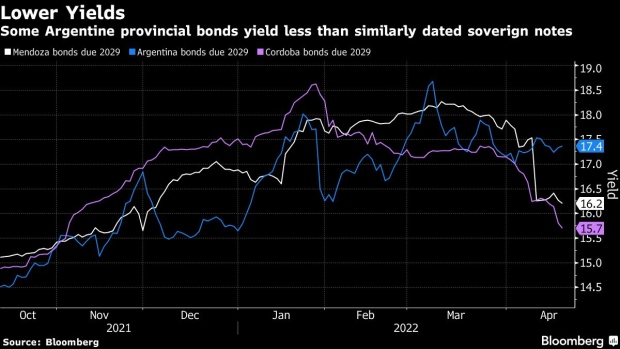 BC-Bond-Chaos-in-Argentina-Sparks-Traders’-Rush-to-Provincial-Notes