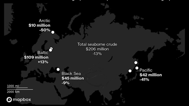 BC-Russian-Oil-Flows-Fall-as-the-EU-Edges-Closer-to-Sanctions