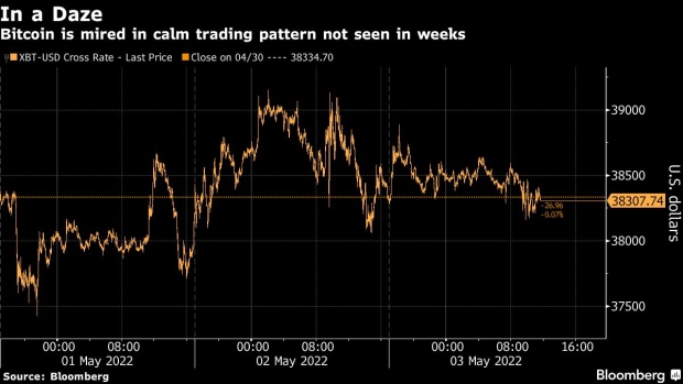 BC-Bitcoin’s-‘Boring’-Trading-Spurs-Calls-for-a-New-Hype-Cycle