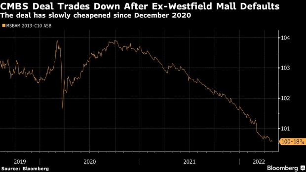 BC-Investors-Fear-Westfield-Will-Default-on-Malls-as-It-Exits-US