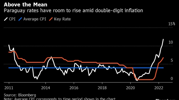 A money changer counts guarani bills in Asuncion, Paraguay, on Thursday, Dec. 23, 2021. Paraguay's central bank hiked its benchmark interest rate by 125 basis points for a third straight month to 5.25% with inflation still running at its fastest pace in a decade.