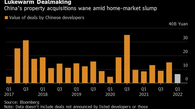 BC-Dearth-of-Chinese-Real-Estate-Deals-Means-Cash-Woes-Will-Persist