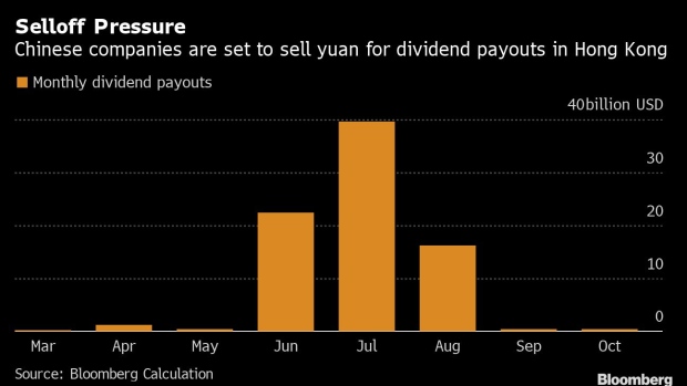 BC-An-$86-Billion-Dividend-Bill-Threatens-to-Send-Yuan-Lower