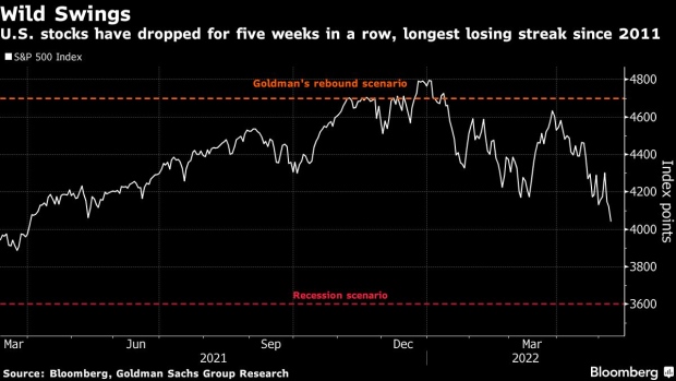 BC-Goldman-and-the-Rest-of-Wall-Street-Are-Souring-on-the-S&P-500