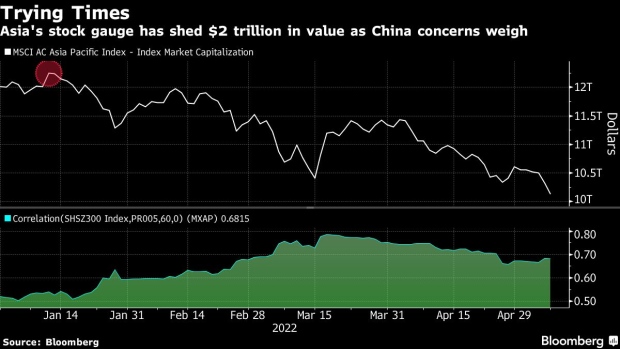 BC-After-Trillions-in-Losses-Asia’s-Stock-Rout-Looks-Far-From-Over