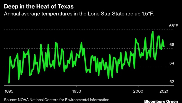 BC-The-Temperature-Is-the-Least-Surprising-Part-of-the-Texas-Heat-Wave