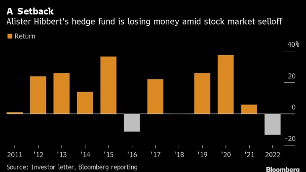 BC-BlackRock’s-Star-Trader-Goes-Net-Short-as-Hedge-Fund-Loss-Mounts