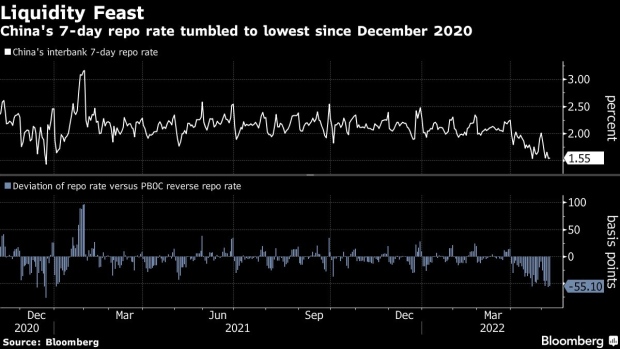 BC-China-Bond-Bulls-Revived-by-Lowest-Borrowing-Cost-Since-2020