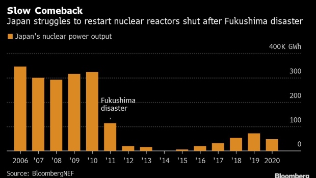 BC-Tokyo-Steel-Calling-for-Faster-Nuclear-Power-Revival-in-Japan