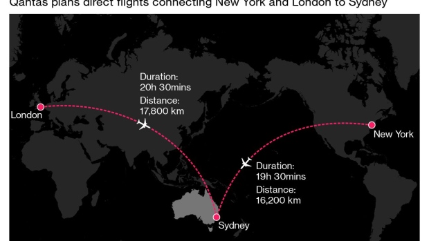 BC-Willing-to-Endure-the-World's-Longest-Flight-for-$12000?-Qantas-Is-Banking-On-It