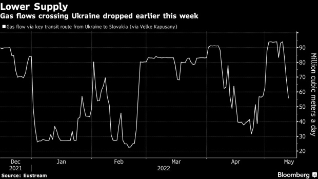 BC-European-Gas-Steady-With-Traders-Weighing-Russia’s-Next-Move