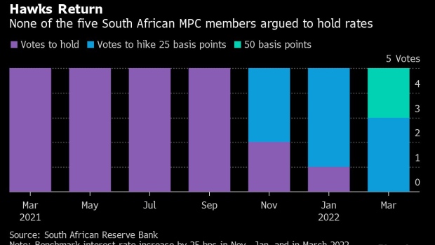 BC-African-Central-Banks-to-Put-Brakes-on-Hiking-to-Prop-Recovery