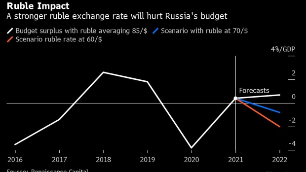 BC-Putin-Sends-Russians-on-Wild-Hunt-for-Dollars-in-Black-Market