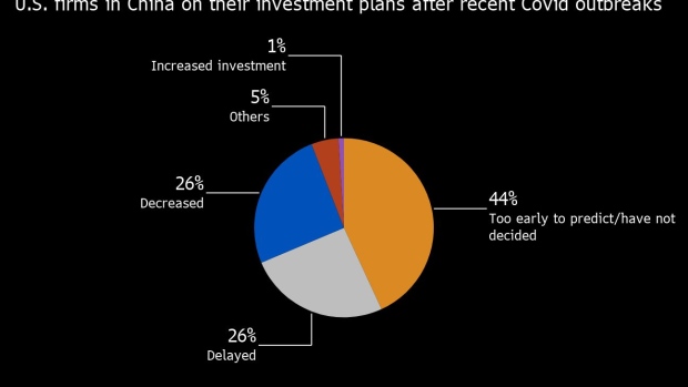 BC-US-European-Firms-Rethink-China-Investment-After-Lockdowns