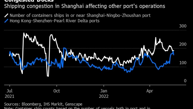 The Yangshan Deepwater Port in Shanghai, China, on Tuesday, Jan. 11, 2022. China vowed more measures to stabilize trade as pressure builds on the government to bolster the economy amid worsening domestic Covid outbreaks. Photographer: Qilai Shen/Bloomberg