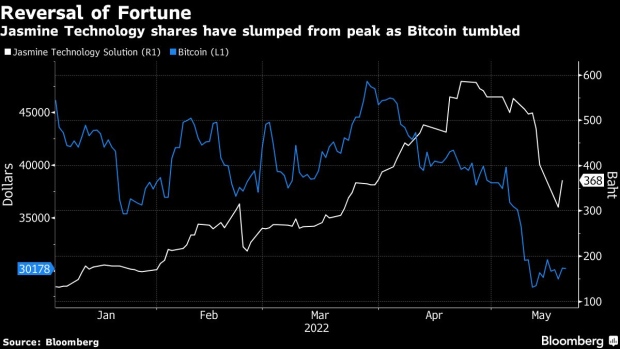 BC-Bitcoin-Slump-Erodes-Fortunes-of-Would-Be-Miners-in-Thailand