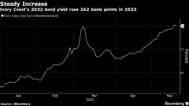 BC-High-Eurobond-Yields-Steer-Ivory-Coast-to-Regional-Debt-Market