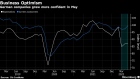 BC-German-Business-Confidence-Grows-Despite-War-Fresh-Supply-Woes