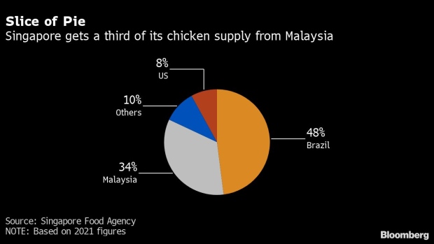 Chicken rice in Singapore.
