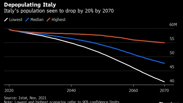 BC-Musk-Sees-Extinction-of-Italians-on-Persisting-Low-Birth-Rate