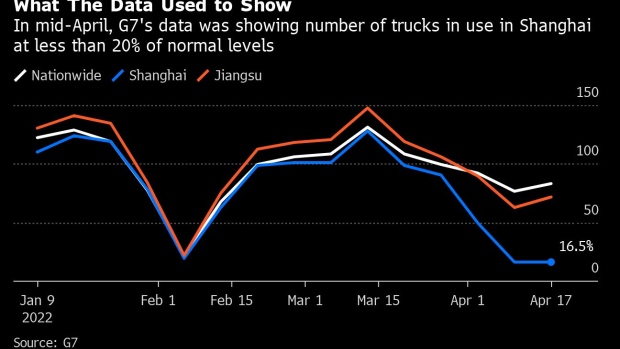 BC-China-Truck-Data-Showing-Lockdown’s-Hit-Disappears-From-Public