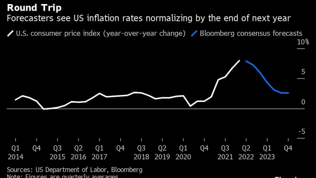 BC-Supply-Woes-Raise-Recession-Risk-as-Fed-Rejects-Inflation-Nuance