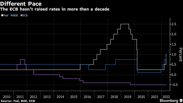 BC-ECB’s-Guindos-Says-Bigger-Rate-Steps-Will-Depend-on-Outlook