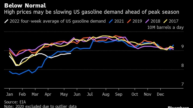 Fuel prices at a gas station in Woodbridge, New Jersey, U.S., on Tuesday, May 17, 2022. From record prices to blowout spreads and falling stockpiles, a handful of financial and physical indicators are pointing to expensive and possibly tighter gasoline markets across the US this summer.