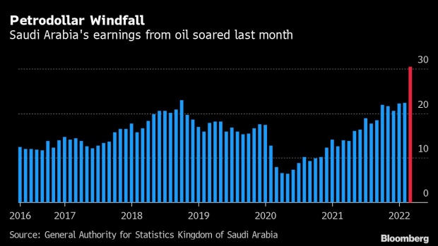 BC-Saudi-Arabia’s-Oil-Exports-Hit-The-Highest-Level-Since-2016