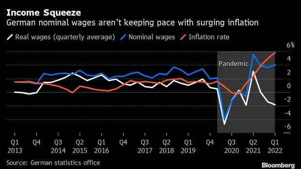 BC-German-Workers-Are-Being-Squeezed-by-Surging-Inflation