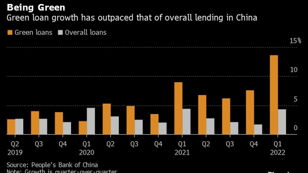BC-China-Green-Finance-Pioneer-Sees-Loan-Slowdown-as-Economy-Stalls