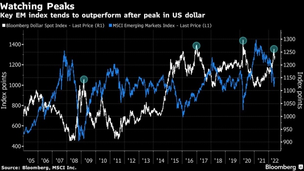 BC-Goldman-Sachs-Says-Emerging-Markets-to-Outperform-on-Dollar-Peak