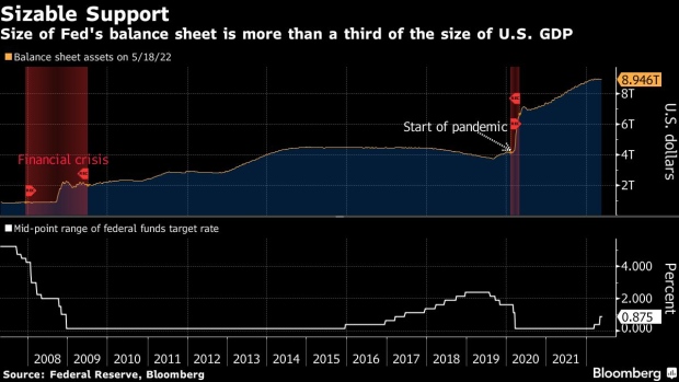 BC-Fed-Delivers-Fuzzier-Rate-Message-as-It-Gauges-Impact-of-Hikes