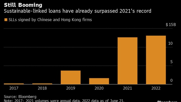 BC-ESG-Loans-With-Little-Transparency-Boom-in-China-Hong-Kong