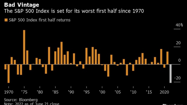BC-The-S&P-500-Hasn’t-Had-Such-a-Bad-First-Half-Since-the-Nixon-Era